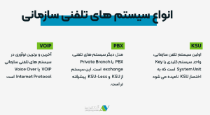 انواع سیستم تلفن سازمانی