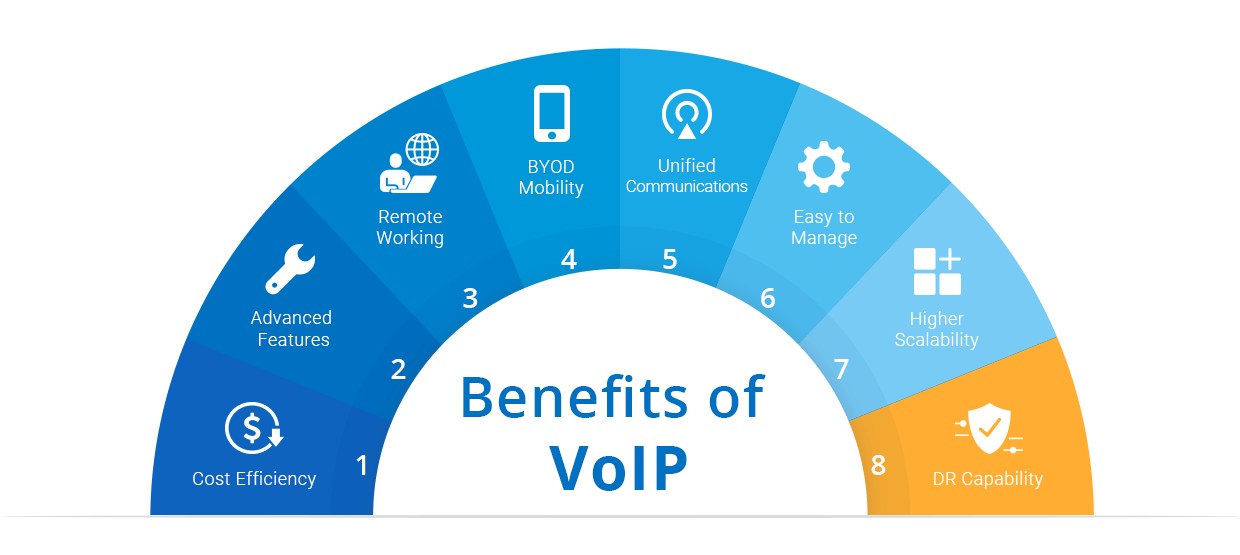 مزایای ویپ (VoIP)