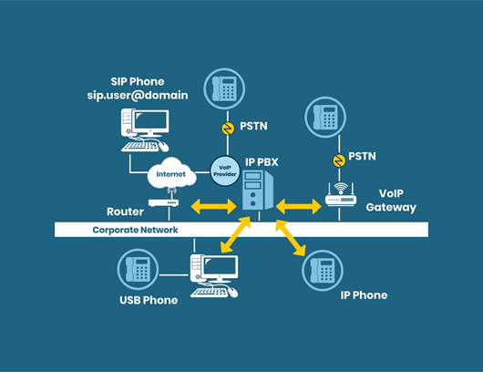 گام دوم آموزش VoIP