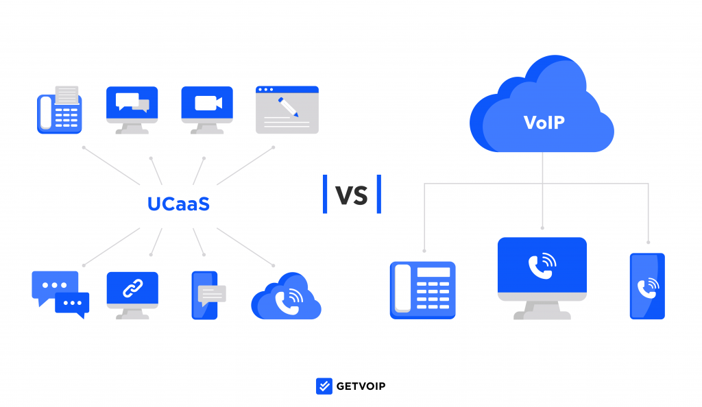 voip یا ucaas