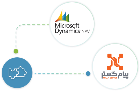 چگونگی اتصال مرکز تماس به CRM