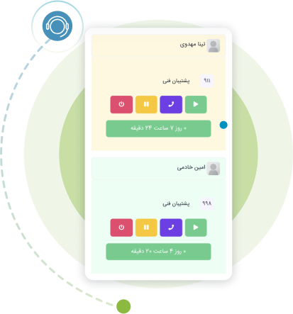 مزایای مانیتورینگ مرکز تماس