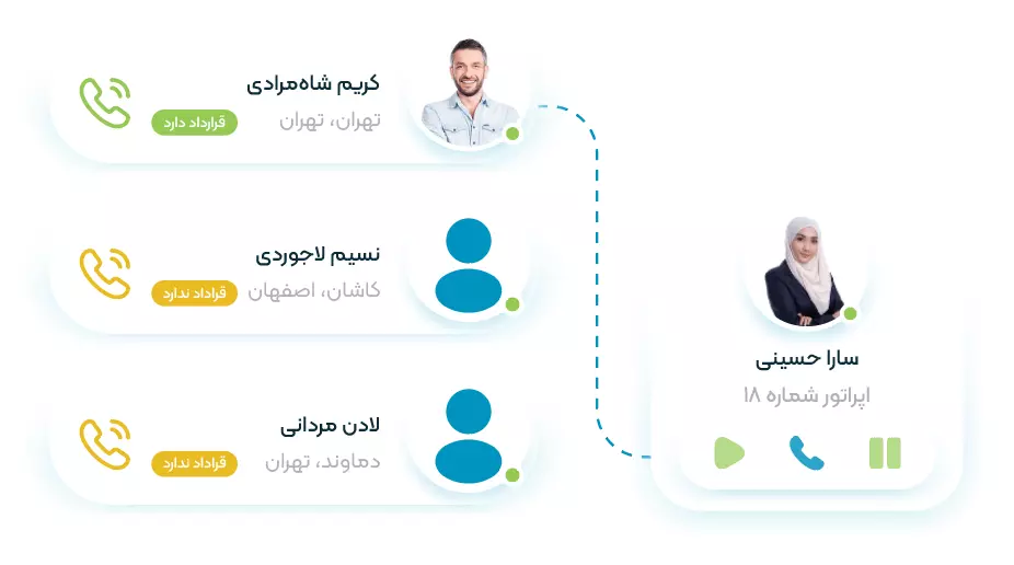 نرم افزار مدیریت مرکز تماس الوویپ قابلیت اتصال با CRM را دارد.