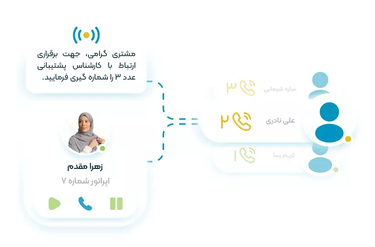 تبلیغات رفت و برشگتی با ارسال پیام صوتی انبوه