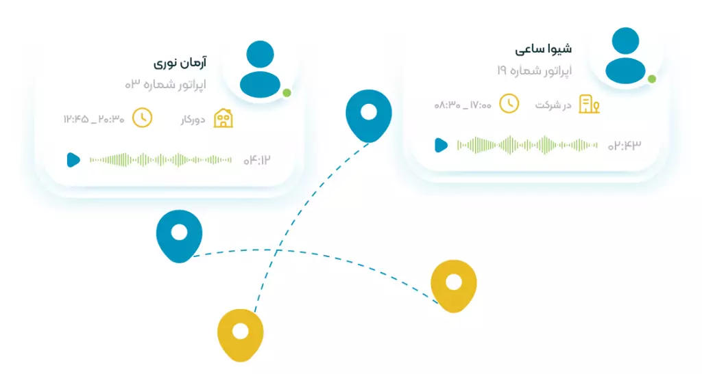 با راه اندازی سامانه مدیریت مرکز تماس قابلیت گسترش و توسعه مرکز تماس شما نامحدود خواهد بود.