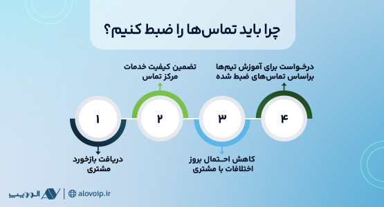 ضبط-تماس-و-خدمات مشتری