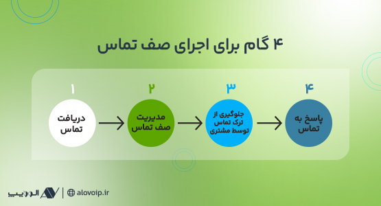 بهبود-صف-تماس