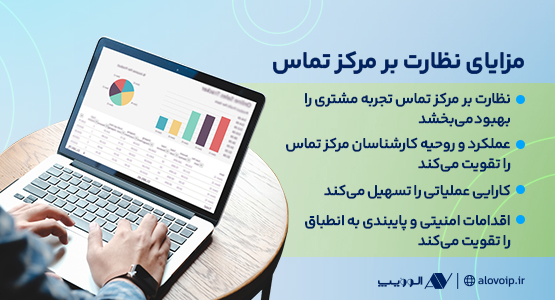 نظارت-بر-عملکرد-مرکز-تماس