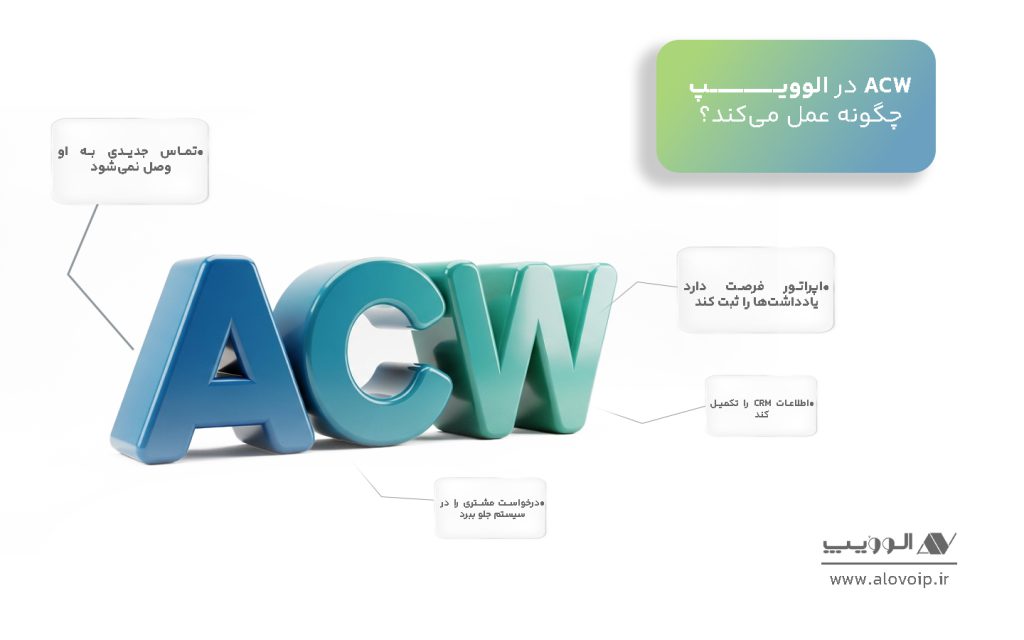 ACW در الوویپ چگونه عمل می_کند؟