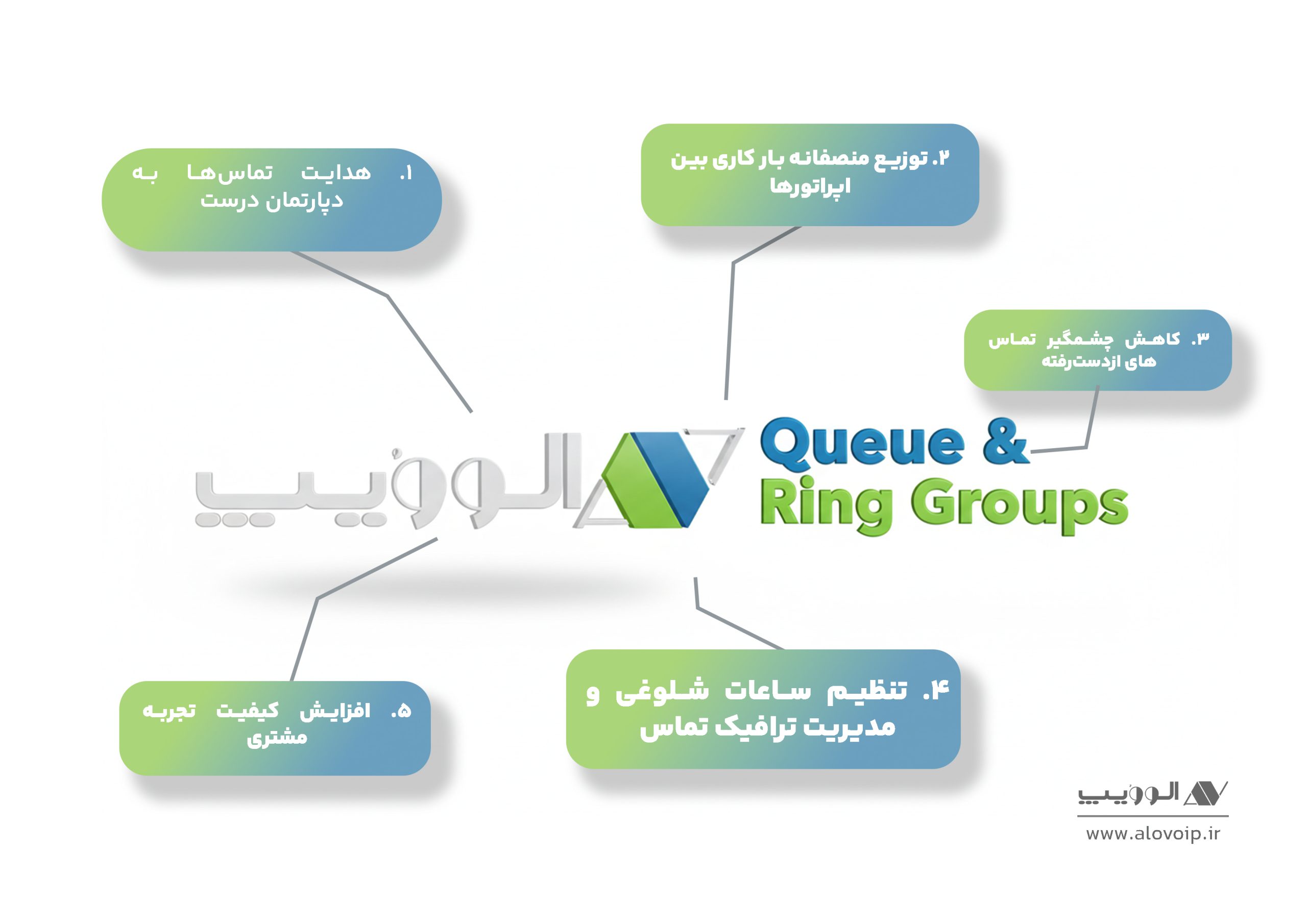 چرا_Queue_و_Ring_Group_در_الوویپ_مهم_هستند؟