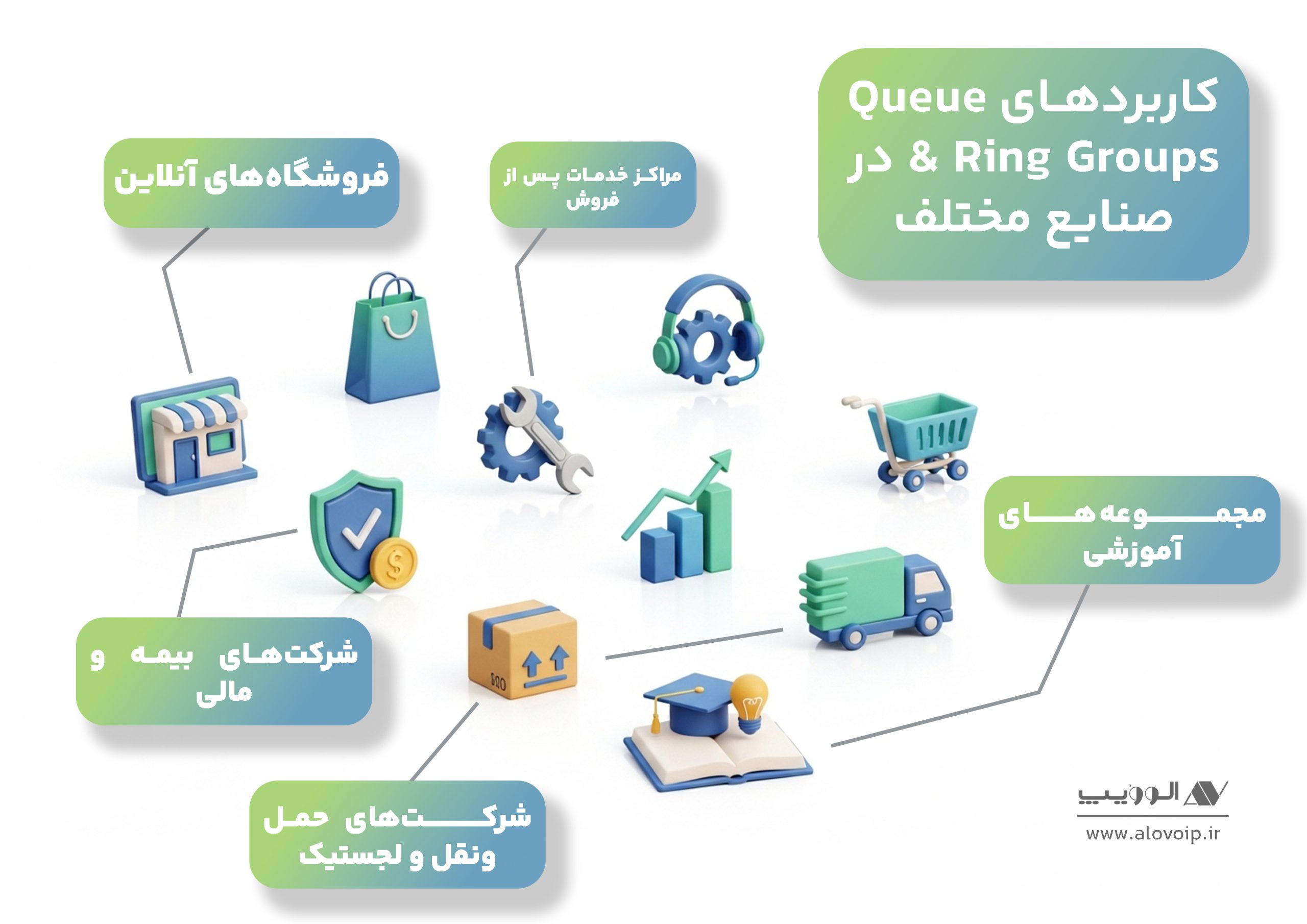 کاربردهای_Queue_&_Ring_Groups_در_صنایع_مختلف