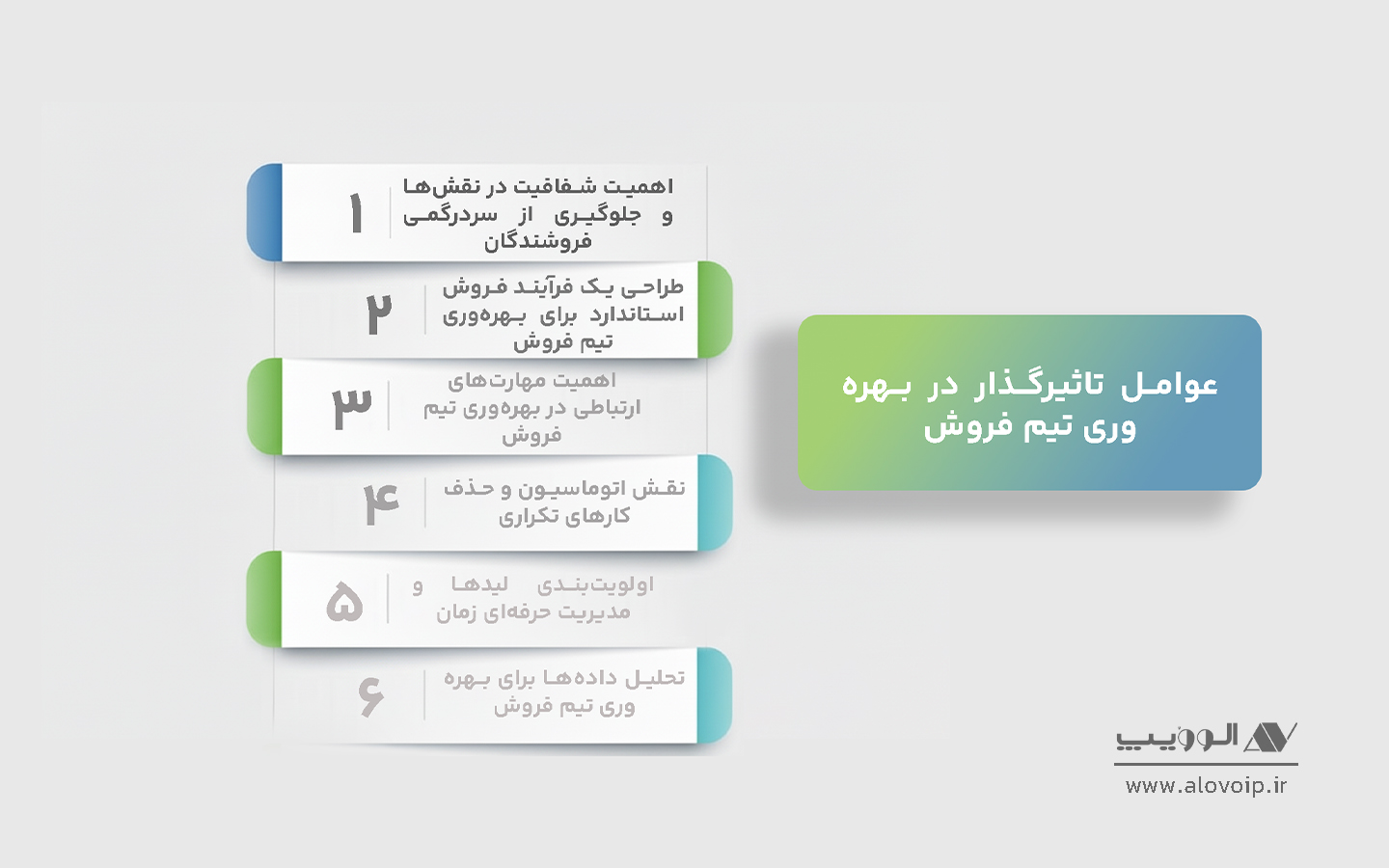 عوامل تاثیرگذار در بهرهوری تیم فروش