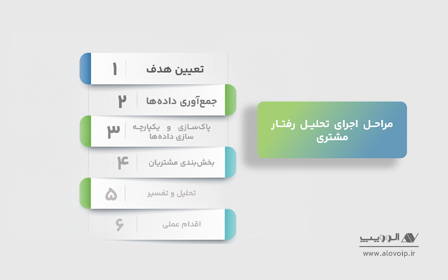 مراحل اجرای تحلیل رفتار مشتری